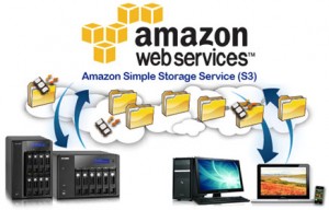 Diagram Amazon S3 Storage